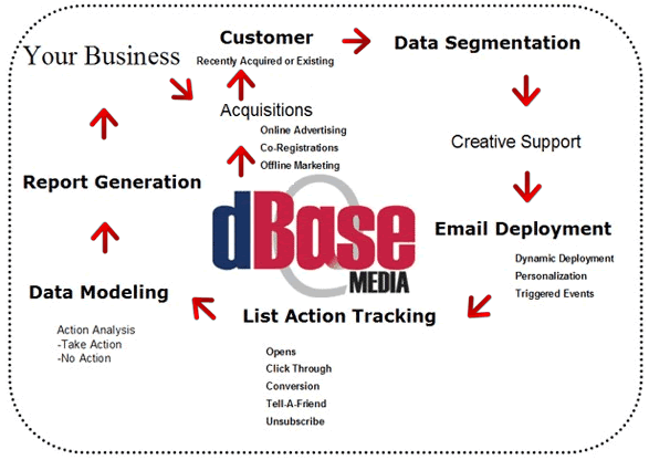 Email Marketing